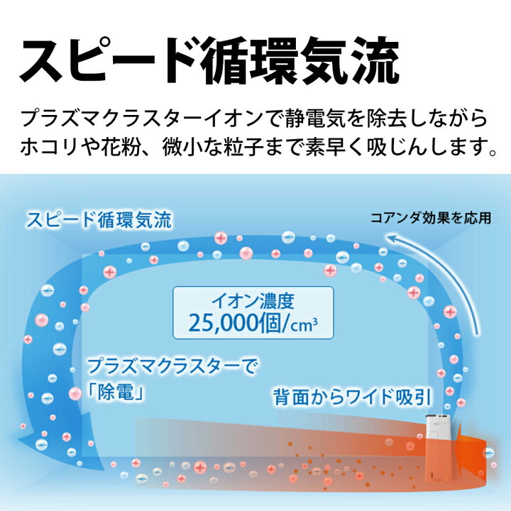 楽天市場】【当日発送】 空気清浄機 シャープ プラズマクラスター25000  