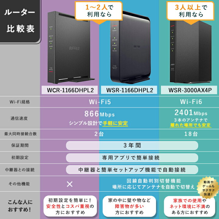 楽天市場】【1日限定！5人に1人最大半額☆ルーターレビュー数No.1☆3年  