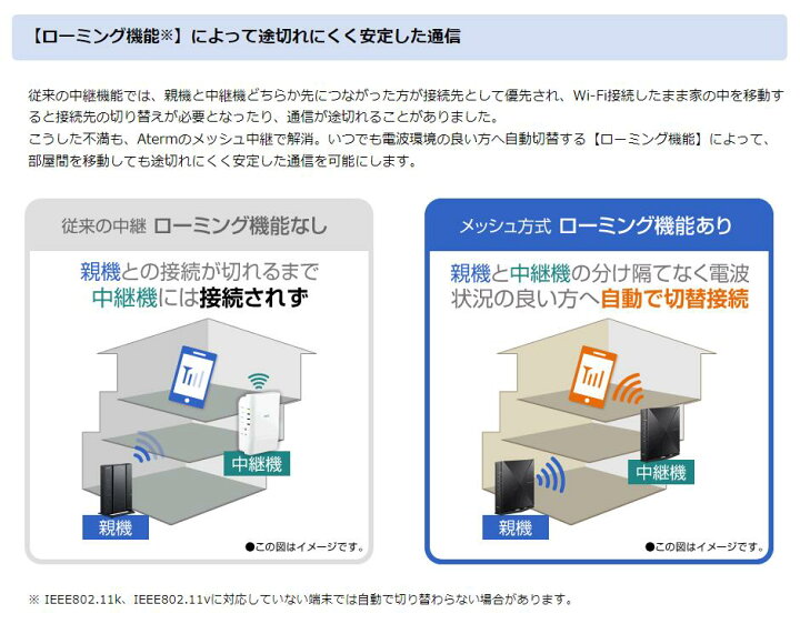 楽天市場】NEC ルーター wifi6 無線 LAN ルーター NEC 親機 ワイファイ 