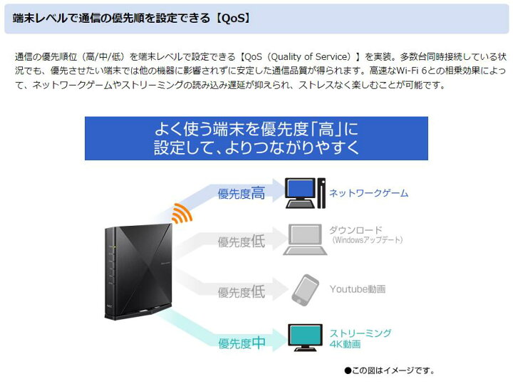 楽天市場】NEC ルーター wifi6 無線 LAN ルーター NEC 親機 ワイファイ 