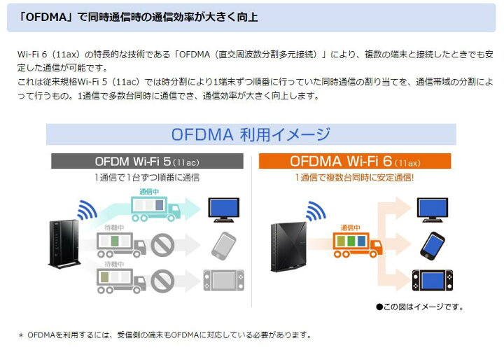 楽天市場】NEC ルーター wifi6 無線 LAN ルーター NEC 親機 ワイファイ 