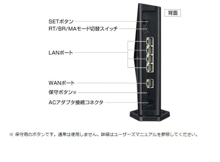 楽天市場】NEC ルーター wifi6 無線 LAN ルーター NEC 親機 ワイファイ 