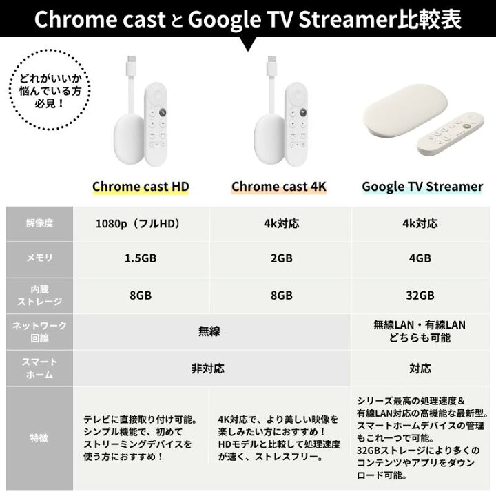 楽天市場】【安心の2年保証☆正規品】 グーグル クロームキャスト 4k 