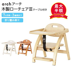 y2020`5l1lő唼zP5{z A[` ؐ [`FA a xr[ H ֎q xr[`FA ^ ܂ e[u LbY`FA qp֎q CX  e[ut 킢