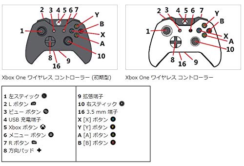 マイクロソフト ゲームコントローラー Bluetooth 有線接続 Xbox 買い物 One Pc用usbケーブル同梱 Windows対応 4n6