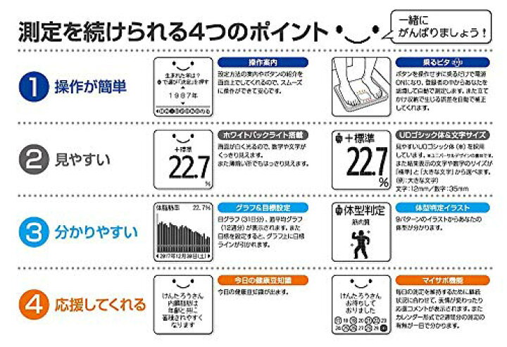 楽天市場 アウトレット品タニタ 体重 体組成計 バックライト 日本製 ホワイト 810 Wh フルドット液晶の表示画面採用 顔イラストや応援メッセージ表示 Just Rich ジャストリッチ