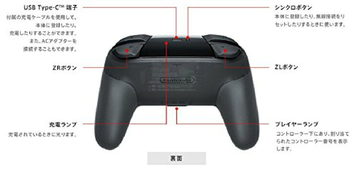 楽天市場】【ラッピング可】 純正品 任天堂スイッチ プロ 