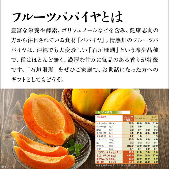 石垣島産 青パパイヤ 1玉 スペシャルオファ