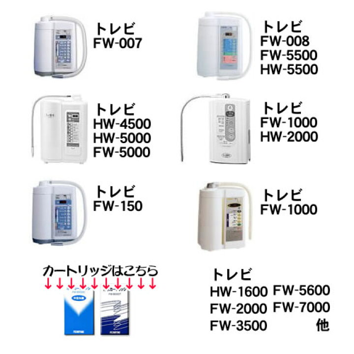 楽天市場】【☆送料無料☆】FW-8000T フジ医療器 浄水器カートリッジ 