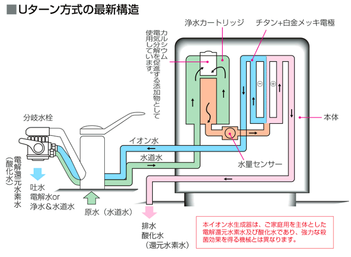 楽天市場】還元水素水生成器 アルテック 浄水器 水の都 AL-440 楽天市場】還元水素水生成器 アルテック 浄水器 水の都 AL-440