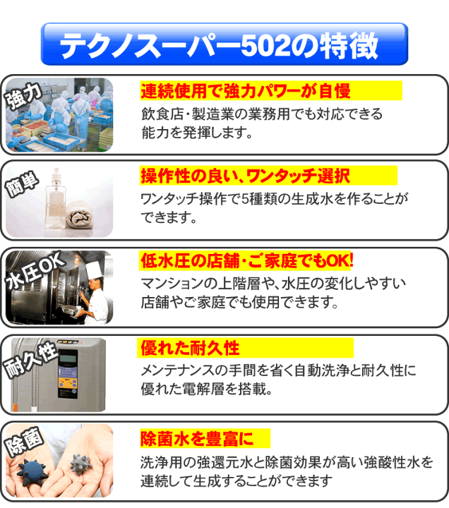 楽天市場】業務用 強酸性水連続生成器｜テクノスーパーATX-502