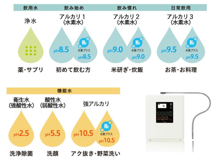 楽天市場 トレビfwh フジ医療器 トレビ水素プラス アルカリイオン整水器s2 電解水素水生成器 水素水 還元水素水 電解還元水 Kk9n0d18p ショップ Nic家電