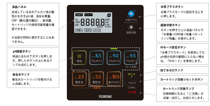 楽天市場 トレビfwh フジ医療器 トレビ水素プラス アルカリイオン整水器s2 電解水素水生成器 水素水 還元水素水 電解還元水 Kk9n0d18p ショップ Nic家電