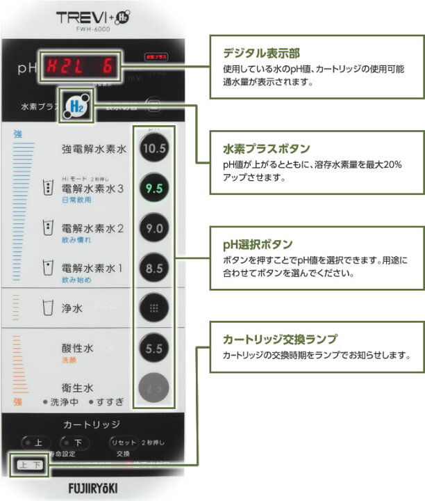 楽天市場】トレビFWH-6000(W) フジ医療器 水素水 電解水素水生成器 