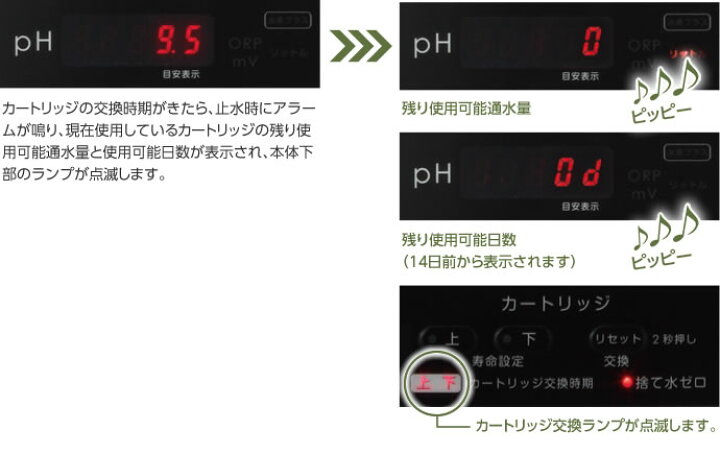 楽天市場】トレビFWH-6000(W) フジ医療器 水素水 電解水素水生成器 