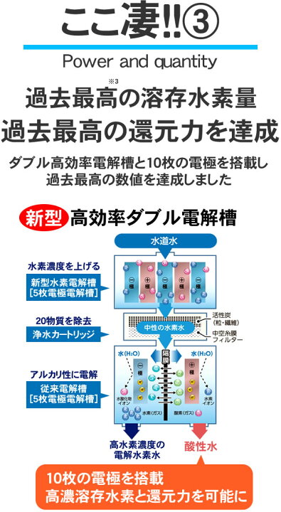 楽天市場】水素水生成器 【水素水】 還元水素水 電解還元水 アルカリ 