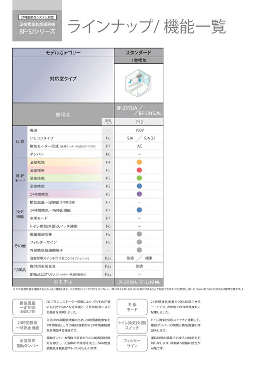 楽天市場】高須産業 浴室換気乾燥暖房機 BF-231SJA(1室換気タイプ 