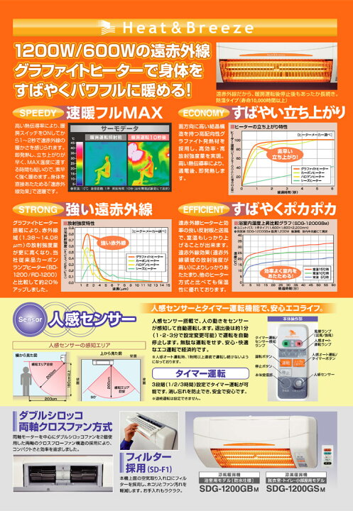 楽天市場】【あす楽】 高須産業 SDG-1200GSM 涼風暖房機 (壁面取付  