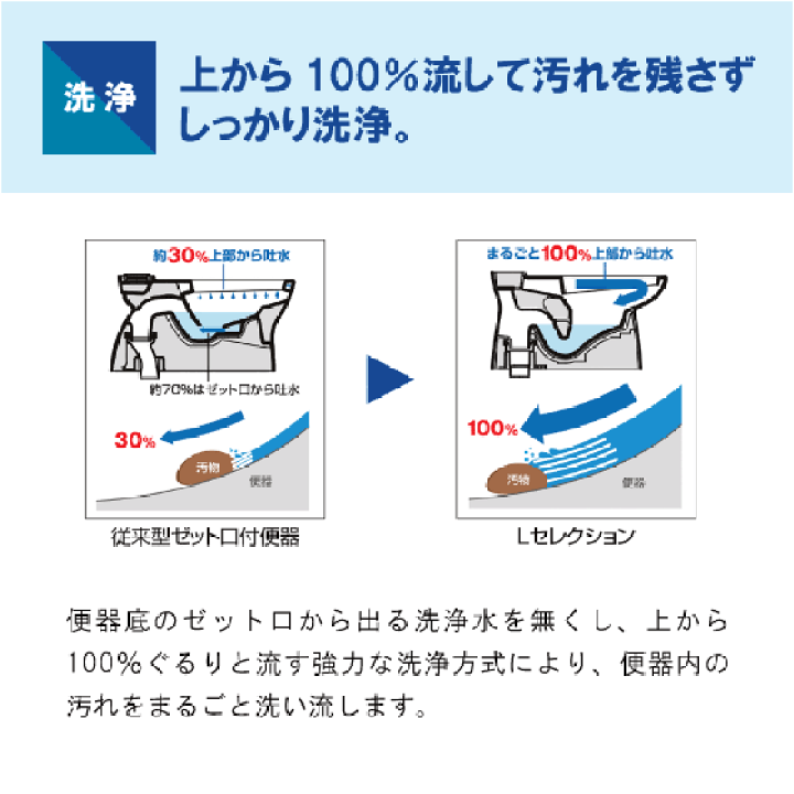 楽天市場】LG便器(手洗付)・便座無し・壁排水 C-100P,DT-4850 楽天市場】LG便器(手洗付)・便座無し・壁排水 C-100P,DT-4850
