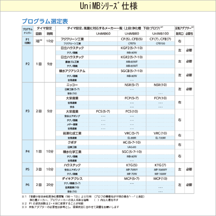 楽天市場】ブロワ エアーポンプ ブロア 浄化槽用 UniMB100(CFB100,MP-100W,EL-100M,MP-100WY,EP-100H2T-L後継品) フジクリーン 旧マルカ : 住設倶楽部 楽天市場店 楽天市場】ブロワ エアーポンプ ブロア 浄化槽用 UniMB100(CFB100,MP-100W,EL-100M,MP-100WY,EP-100H2T-L後継品) フジクリーン 旧マルカ : 住設倶楽部 楽天市場店