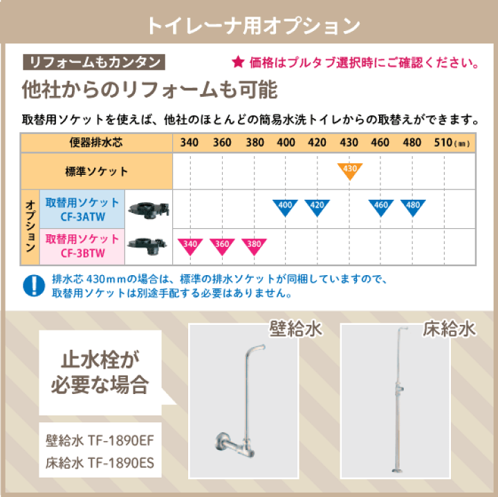 楽天市場】簡易水洗便器 簡易水洗トイレ トイレーナ(手洗付) 便座無し TWC-3,TWT-3B リクシル イナックス LIXIL INAX : 住設倶楽部 楽天市場店 楽天市場】簡易水洗便器 簡易水洗トイレ トイレーナ(手洗付) 便座無し TWC-3,TWT-3B リクシル イナックス LIXIL INAX : 住設倶楽部 楽天市場店