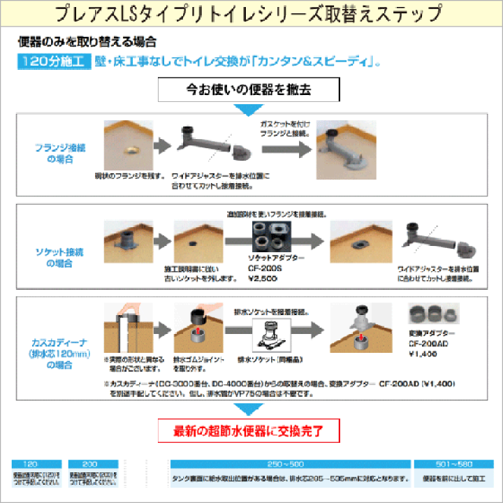 楽天市場】一体型便器 プレアスLSタイプリトイレ ECO5 CLR4A 楽天市場】一体型便器 プレアスLSタイプリトイレ ECO5 CLR4A