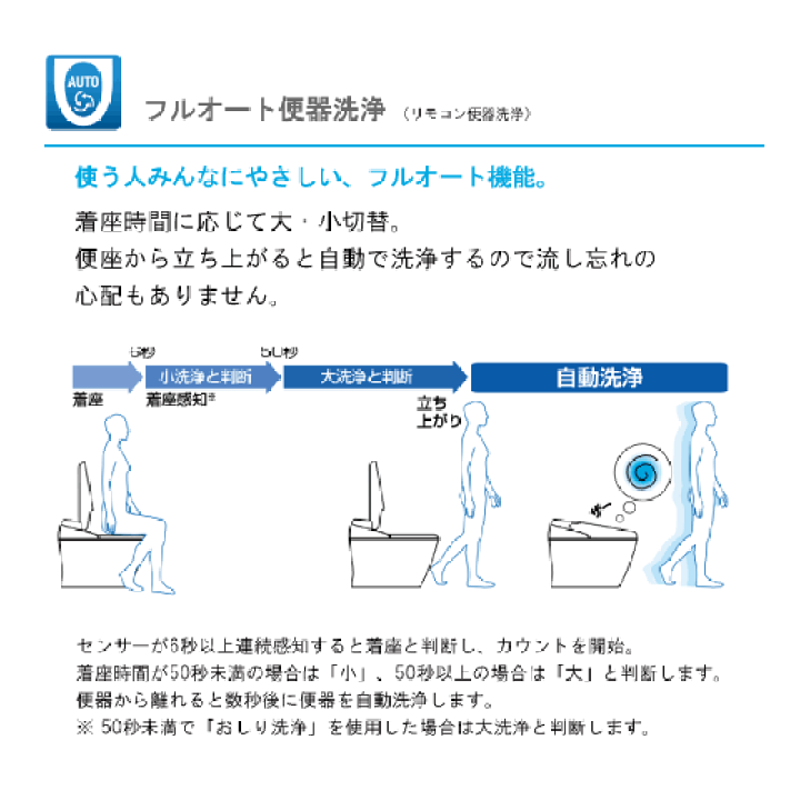 楽天市場】一体型便器 プレアスLSタイプリトイレ ECO5 CLR4Aグレード 