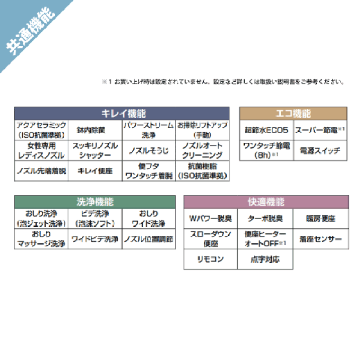 楽天市場】一体型便器 プレアスLSタイプ 床排水 ECO5 CL5A 楽天市場】一体型便器 プレアスLSタイプ 床排水 ECO5 CL5A