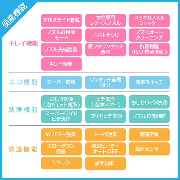 楽天市場】便器 LC便器(手洗なし) 樹脂製タンク シャワートイレ 楽天市場】便器 LC便器(手洗なし) 樹脂製タンク シャワートイレ