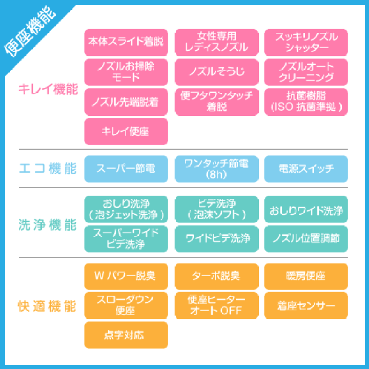 楽天市場】便器 アメージュ便器 リトイレ(手洗付) シャワー 楽天市場】便器 アメージュ便器 リトイレ(手洗付) シャワー