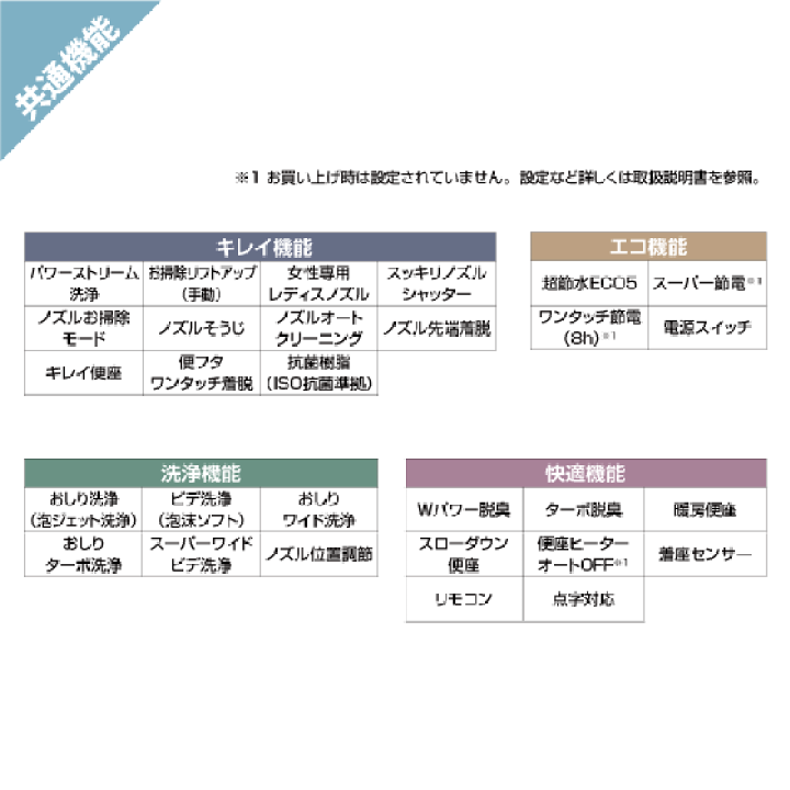 楽天市場】一体型便器 アメージュシャワートイレ(手洗なし) 床上排水