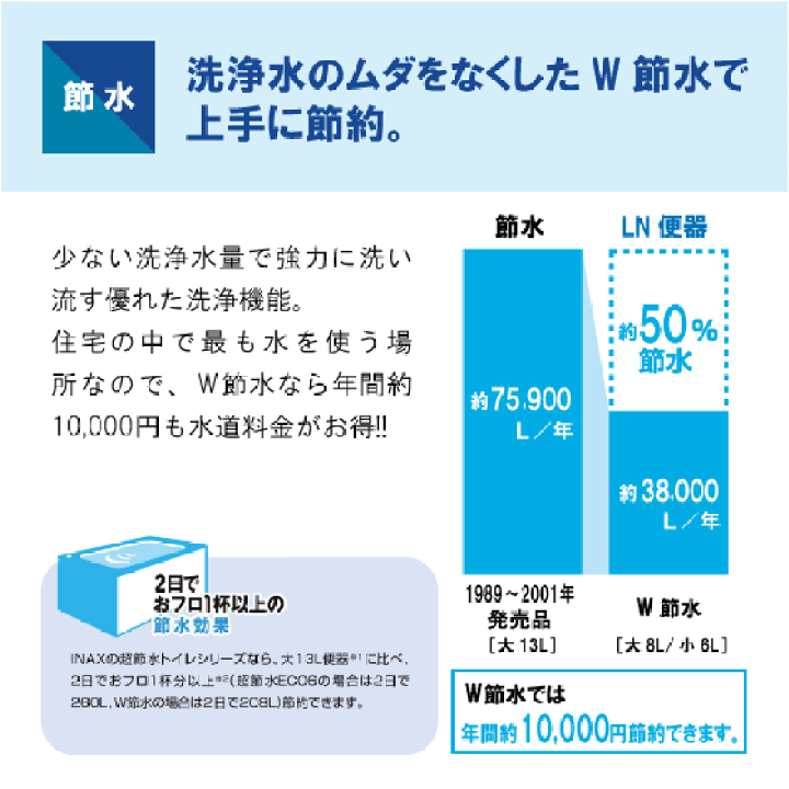 楽天市場】便器 LC便器(手洗付) 樹脂製タンク ビューティートワレセット C-180S,DT-4890,CH941S LIXIL INAX リクシル イナックス : 住設倶楽部 楽天市場店 楽天市場】便器 LC便器(手洗付) 樹脂製タンク ビューティートワレセット C-180S,DT-4890,CH941S LIXIL INAX リクシル イナックス : 住設倶楽部 楽天市場店