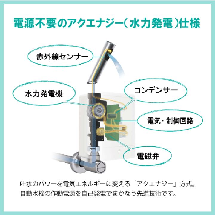 楽天市場】そで付小形洗面器(壁給水・壁排水) 自動水栓セット(発電