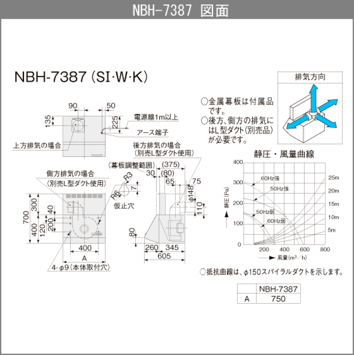 楽天市場】レンジフード(シロッコファン) NBHシリーズ 幅:75cm 楽天市場】レンジフード(シロッコファン) NBHシリーズ 幅:75cm