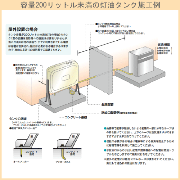 楽天市場】灯油タンク オイルタンク ステンレス製 角型 石油給湯 楽天市場】灯油タンク オイルタンク ステンレス製 角型 石油給湯