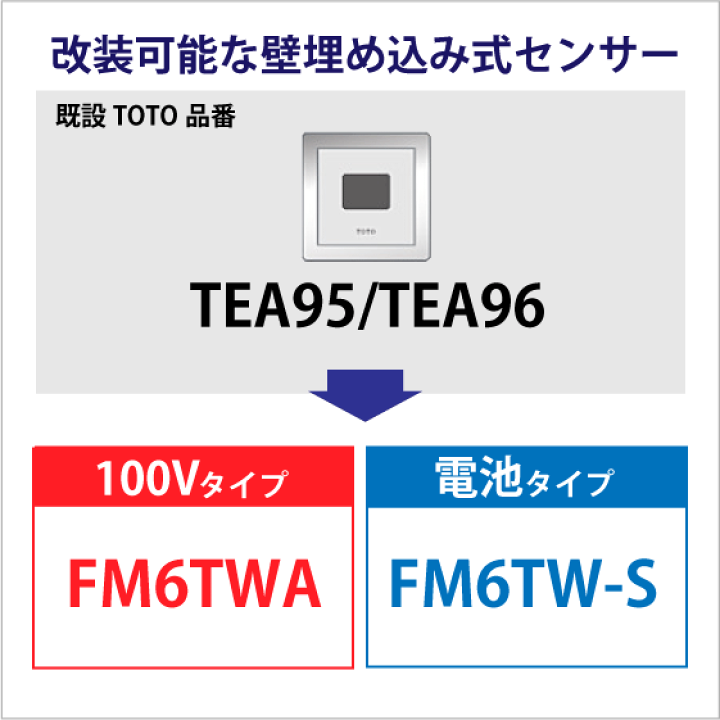 楽天市場】ミナミサワ FM6TW-S FM6TWA TOTO TEA95/TEA96用 壁 楽天市場】ミナミサワ FM6TW-S FM6TWA TOTO TEA95/TEA96用 壁