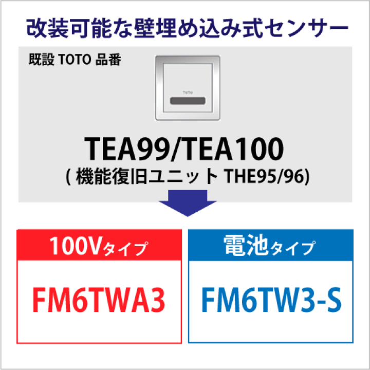 楽天市場】ミナミサワ FM6TW3-S FM6TWA3 TOTO TEA99/TEA100用 壁 楽天市場】ミナミサワ FM6TW3-S FM6TWA3 TOTO TEA99/TEA100用 壁