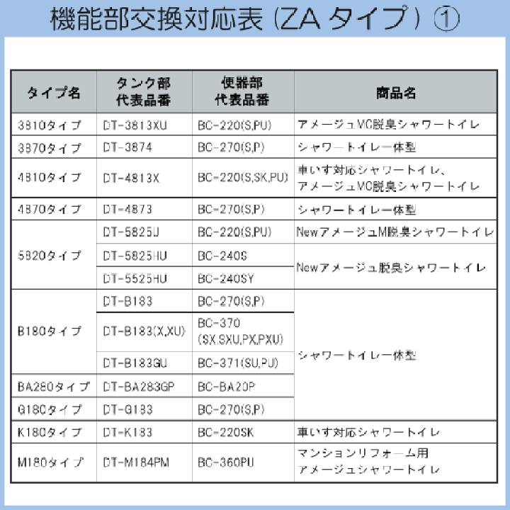 楽天市場】便器 リフレッシュシャワートイレ ZAタイプ MZ6グレード