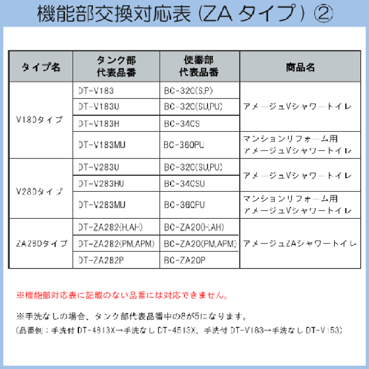 楽天市場】便器 リフレッシュシャワートイレ ZAタイプ MZ6グレード