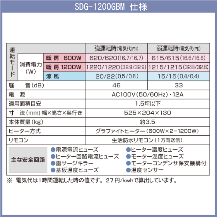 sdg-1200GBm 防水　涼風暖房機　浴室用　防水 高須産業 涼風暖房機 SDG-1200GBM 浴室用 防水仕様 : Raihoo