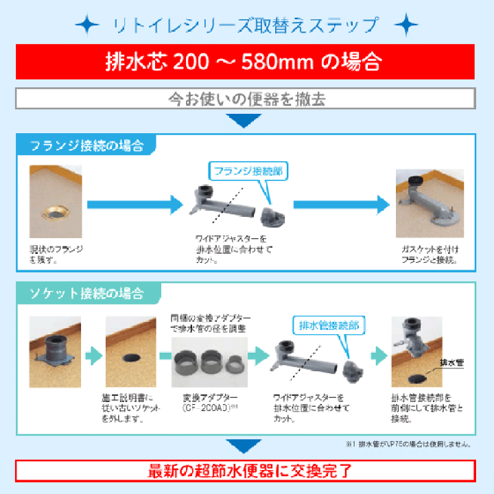 楽天市場】サティスSタイプ リトイレ ECO5 SR6グレード 楽天市場】サティスSタイプ リトイレ ECO5 SR6グレード