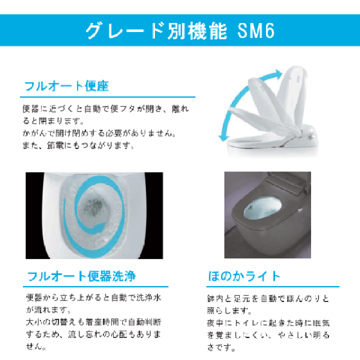 楽天市場】サティスSタイプ 床上排水 155タイプ SM6グレード ...