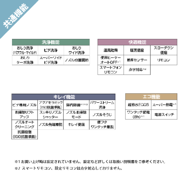 楽天市場】サティスSタイプ 床上排水(壁排水) ECO5 S6グレード 楽天市場】サティスSタイプ 床上排水(壁排水) ECO5 S6グレード
