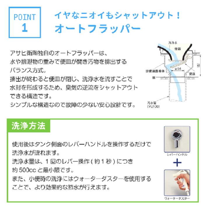 楽天市場】簡易水洗便器 簡易水洗トイレ サンクリーン(手洗付 楽天市場】簡易水洗便器 簡易水洗トイレ サンクリーン(手洗付