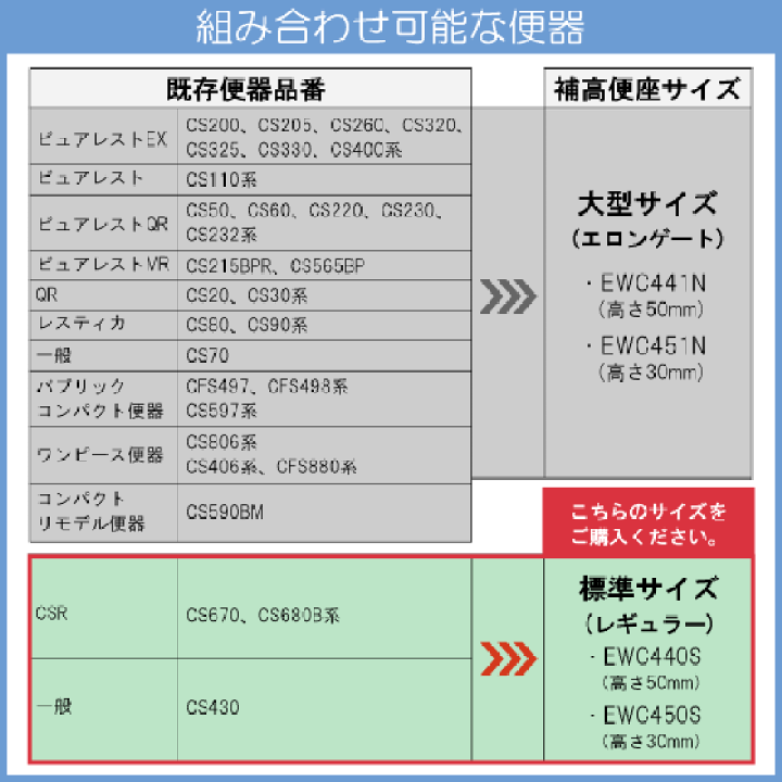 楽天市場】補高便座 普通サイズ(レギュラー) 高さ:50mm 楽天市場】補高便座 普通サイズ(レギュラー) 高さ:50mm