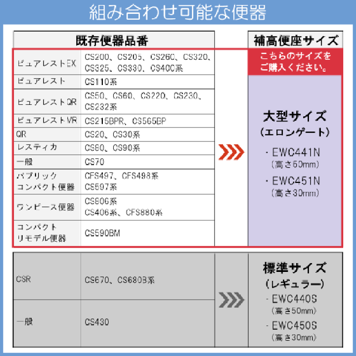 楽天市場】補高便座 大型サイズ(エロンゲート) 高さ:30mm 楽天市場】補高便座 大型サイズ(エロンゲート) 高さ:30mm