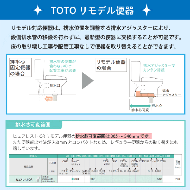 楽天市場】便器 ピュアレストQR リモデルタイプ(手洗付) スロー 楽天市場】便器 ピュアレストQR リモデルタイプ(手洗付) スロー