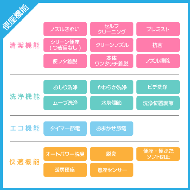 楽天市場】便器 ピュアレストQR リモデルタイプ(手洗なし 楽天市場】便器 ピュアレストQR リモデルタイプ(手洗なし