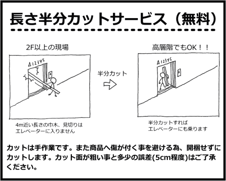楽天市場】巾木(M型・スカート付・幅30・厚さ7・長さ3900mm・6本入)幅木 WOODONE ウッドワン 床材 フローリング じゅうたす 住+☆大型便長物☆ : DIYをサポートする 住+ 楽天市場】巾木(M型・スカート付・幅30・厚さ7・長さ3900mm・6本入)幅木 WOODONE ウッドワン 床材 フローリング じゅうたす 住+☆大型便長物☆ : DIYをサポートする 住+