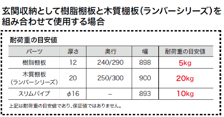 楽天市場】棚受（樹脂棚板用）アームハング棚柱SS対応・2本入、SS